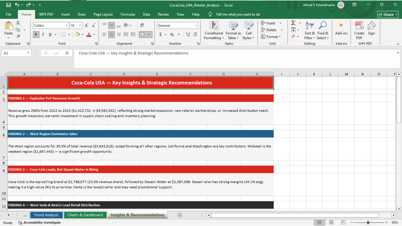Coca-Cola retailer analysis